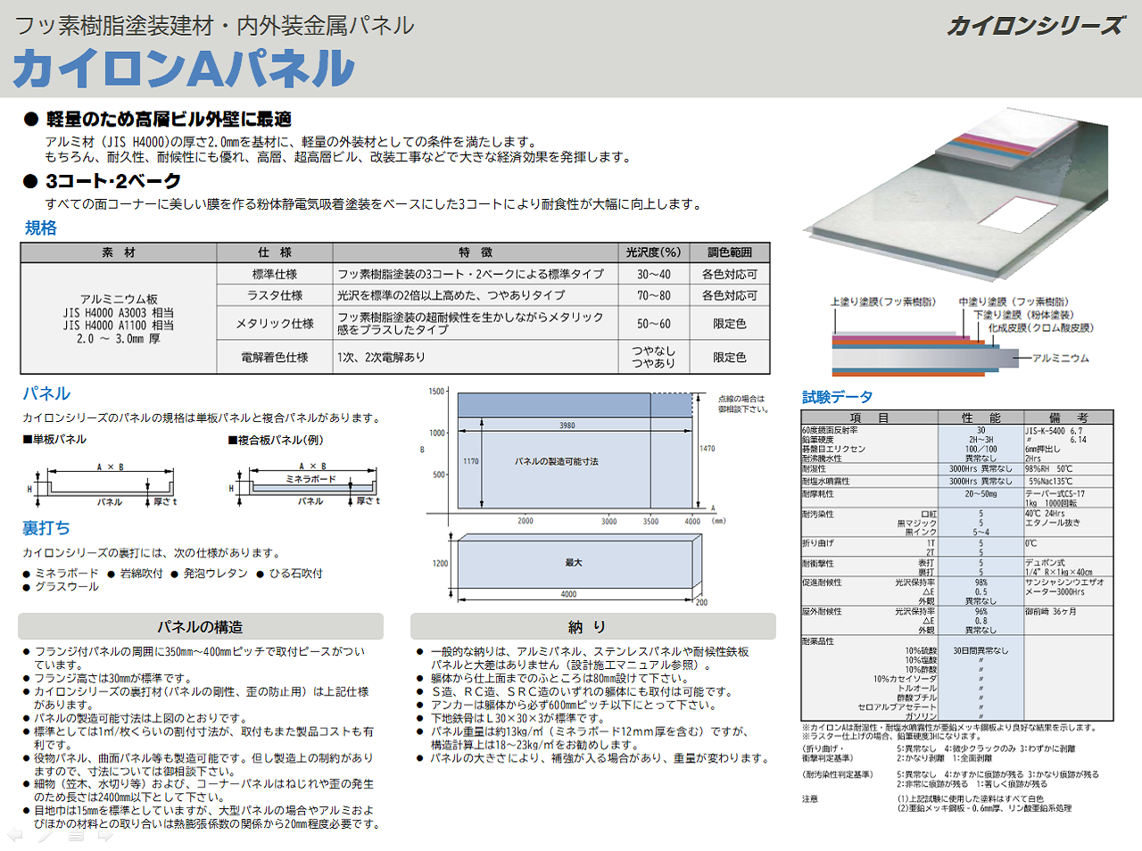 アルミニウムとフッ素樹脂塗装による内装 外装金属パネルのご紹介 株式会社山形メタル