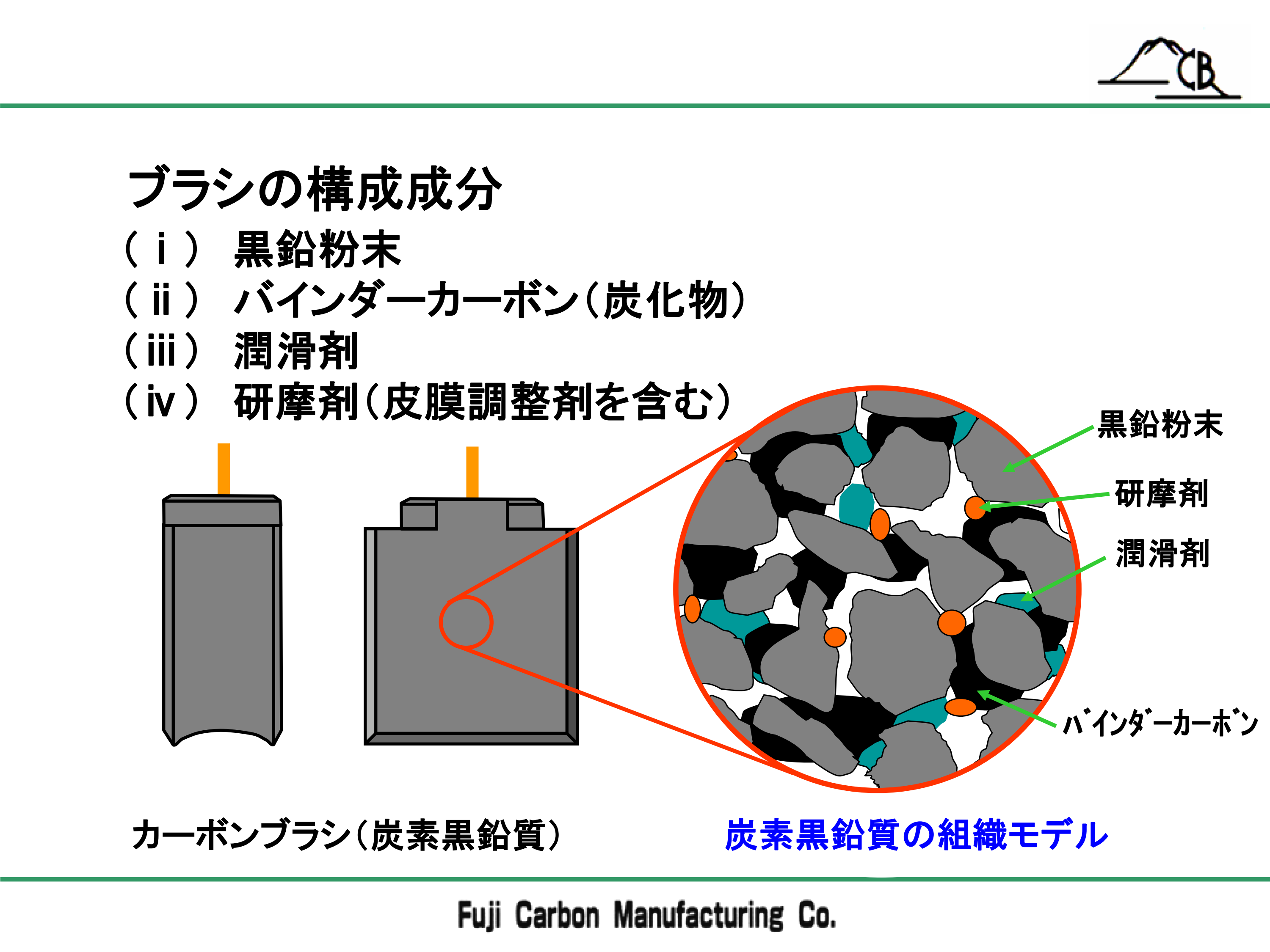 カーボンブラシの種類・材質④「炭素黒鉛質」について - 株式会社 富士カーボン製造所