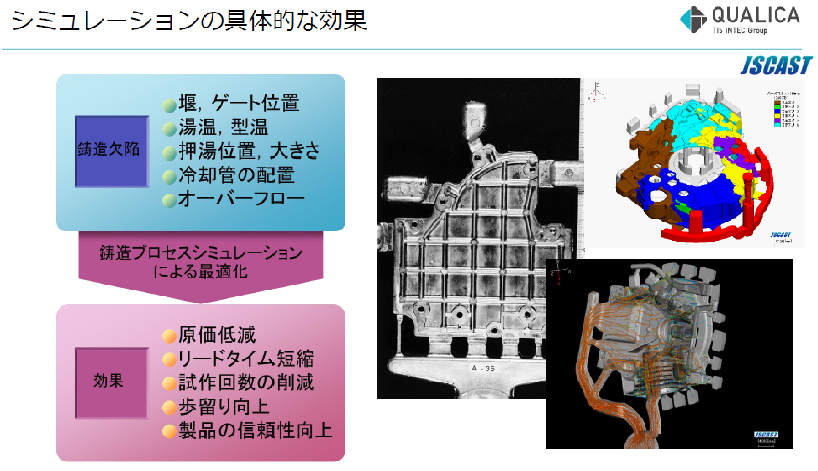 鋳造シミュレーションシステム Jscast タイ Qualica Thailand Co Ltd